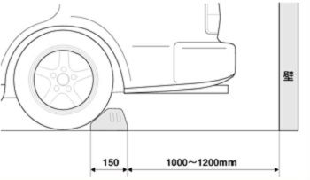 車止めカーストッパー 奥行き設置目安