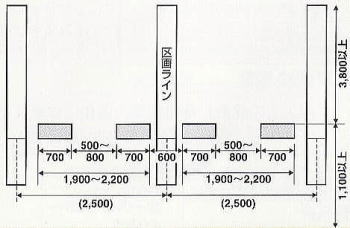 車止めカーストッパー ST700標準設置目安