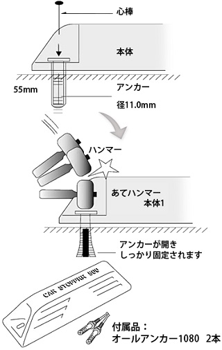 車止めカーストッパー ST500A・ST500G オールアンカー工法