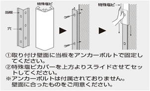 コーナープロテクター 設置方法