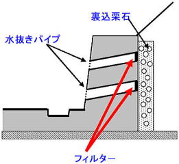 エンビ管フィルター 施工例