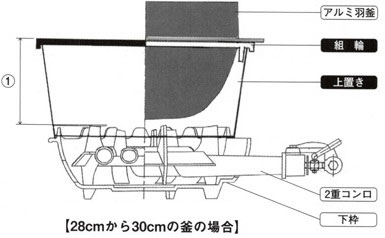 羽釜用ガスコンロ 図１