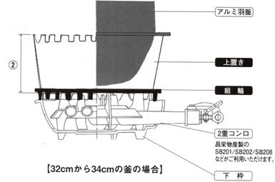 羽釜用ガスコンロ 図２