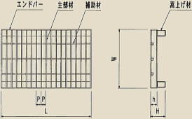 プレーンかさ上げグレーチング 平面図