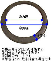 釜輪 寸法図