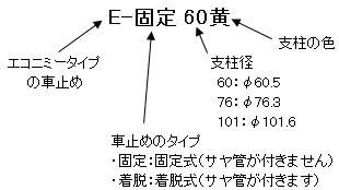 エコノミー スチールポール型車止め 両耳タイプ 形式の見方