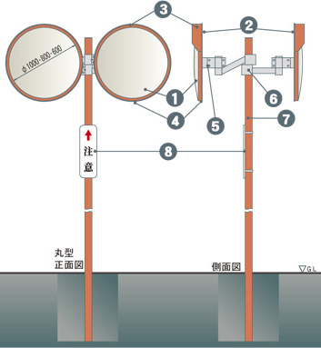 丸型・2面 カーブミラー