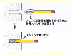 ノーブレンステップ ネジコンタイプ打込 後付け用ステップ施工方法（ステップ用接着剤使用例）