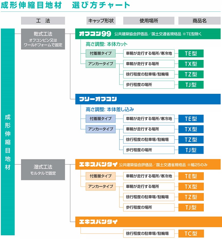 エキスパンタイの選び方