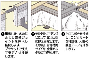 エキスパンタイ TJ型 施工方法