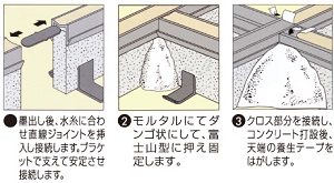 エキスパンタイ TX型 施工方法