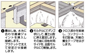 エキスパンタイ TZ型 施工方法