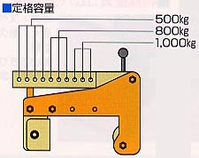 マルチバイス T1000 定格容量