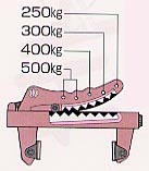 マルチバイス ワニ1000 定格容量